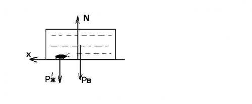 Сосуд с водой скользит по наклонной плоскости